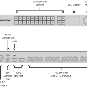Blackmagic Ethernet Switch 360P - Imagen 3