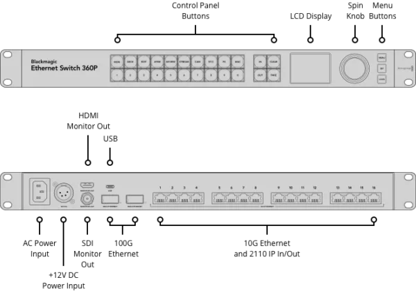 blackmagic ethernet switch 360p conn