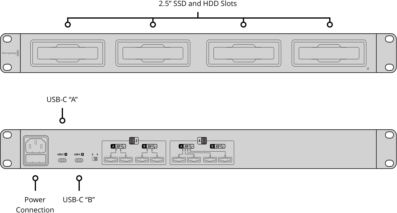 Conexiones traseras del Blackmagic MultiDock 10G