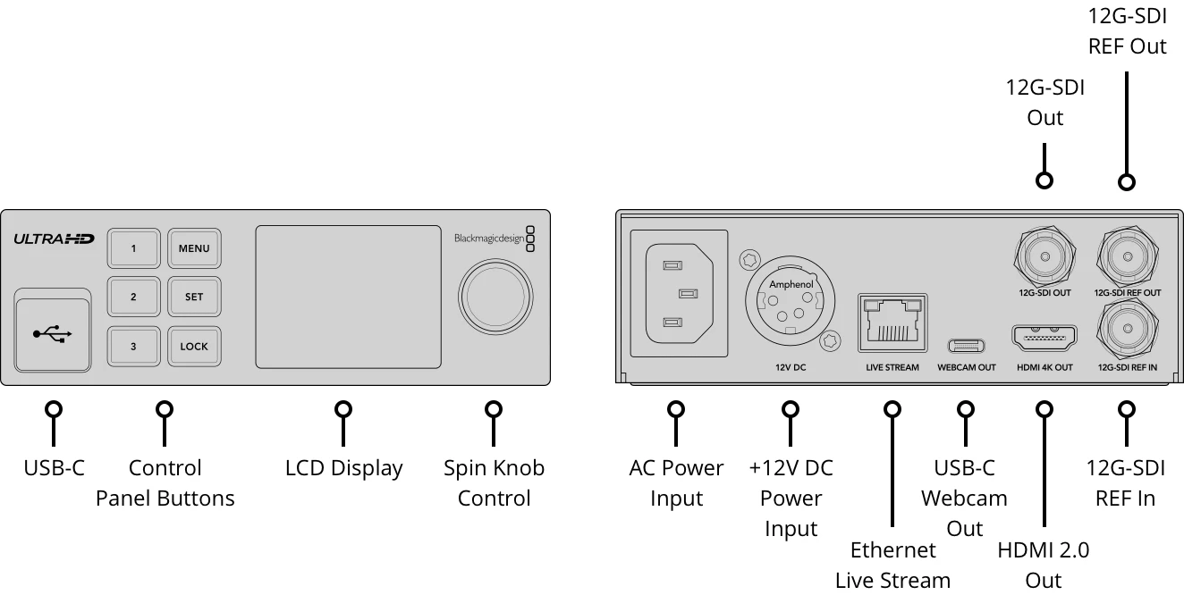 Blackmagic Streaming Decoder 4K 23 Conexiones traseras Blackmagic Streaming Decoder 4K