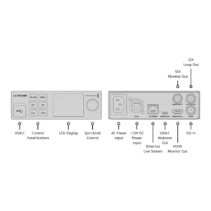 Blackmagic Streaming Encoder 4K 6 Blackmagic Streaming Encoder 4K - Imagen 3
