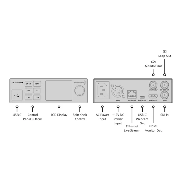 Blackmagic Streaming Encoder 4K 2 blackmagic streaming encoder 4k conn 950