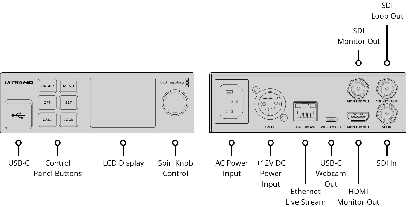 Blackmagic Streaming Encoder 4K 23 Conexiones traseras Blackmagic Streaming Encoder 4K
