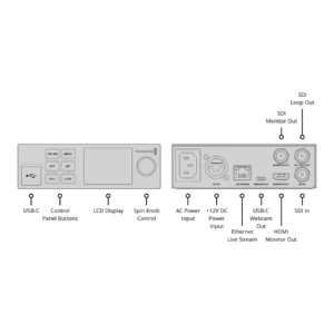 Blackmagic Streaming Encoder HD 6 Blackmagic Streaming Encoder HD - Imagen 3