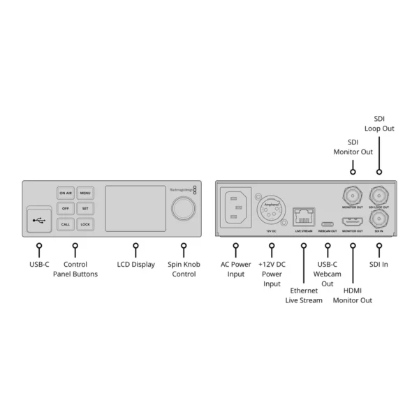 Blackmagic Streaming Encoder HD 2 blackmagic streaming encoder hd conn 950