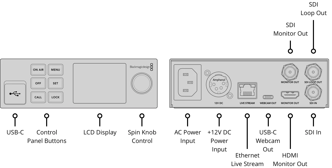 Blackmagic Streaming Encoder HD 22 Conexiones traseras Blackmagic Streaming Encoder HD
