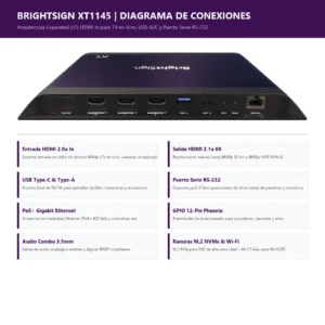 BrightSign XT1145 8 BrightSign XT1145 - Imagen 4