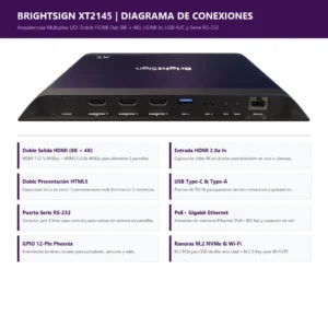BrightSign XT2145 - Imagen 4