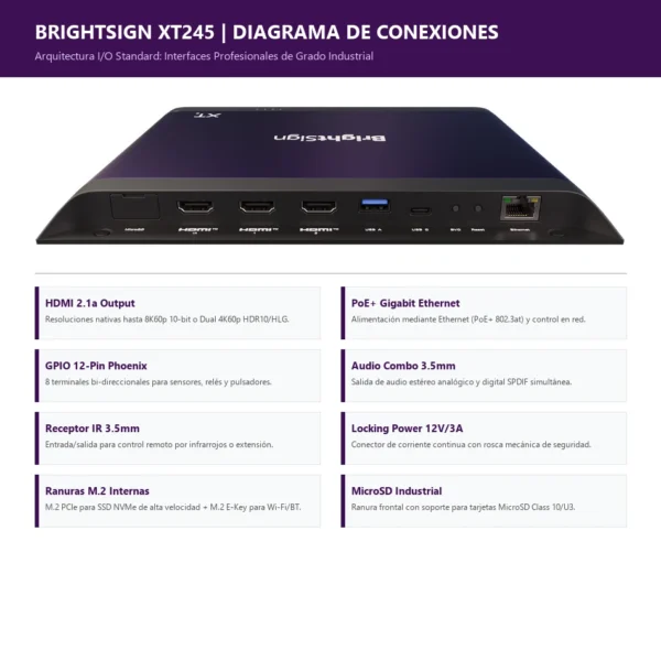 BrightSign XT245 3 brightsign xt245 conn 950