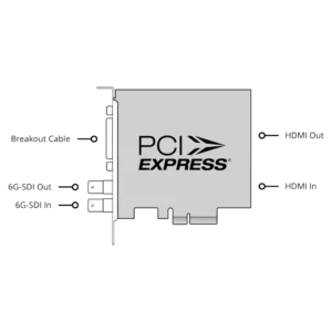 Cable - DeckLink Studio 6 Cable - DeckLink Studio - Imagen 3