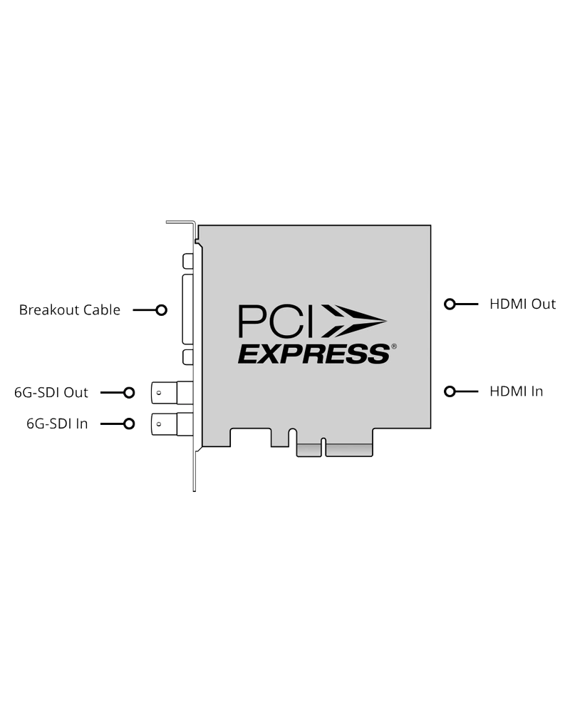 Cable - DeckLink Studio 9 Esquema de conectores del cable Blackmagic DeckLink Studio