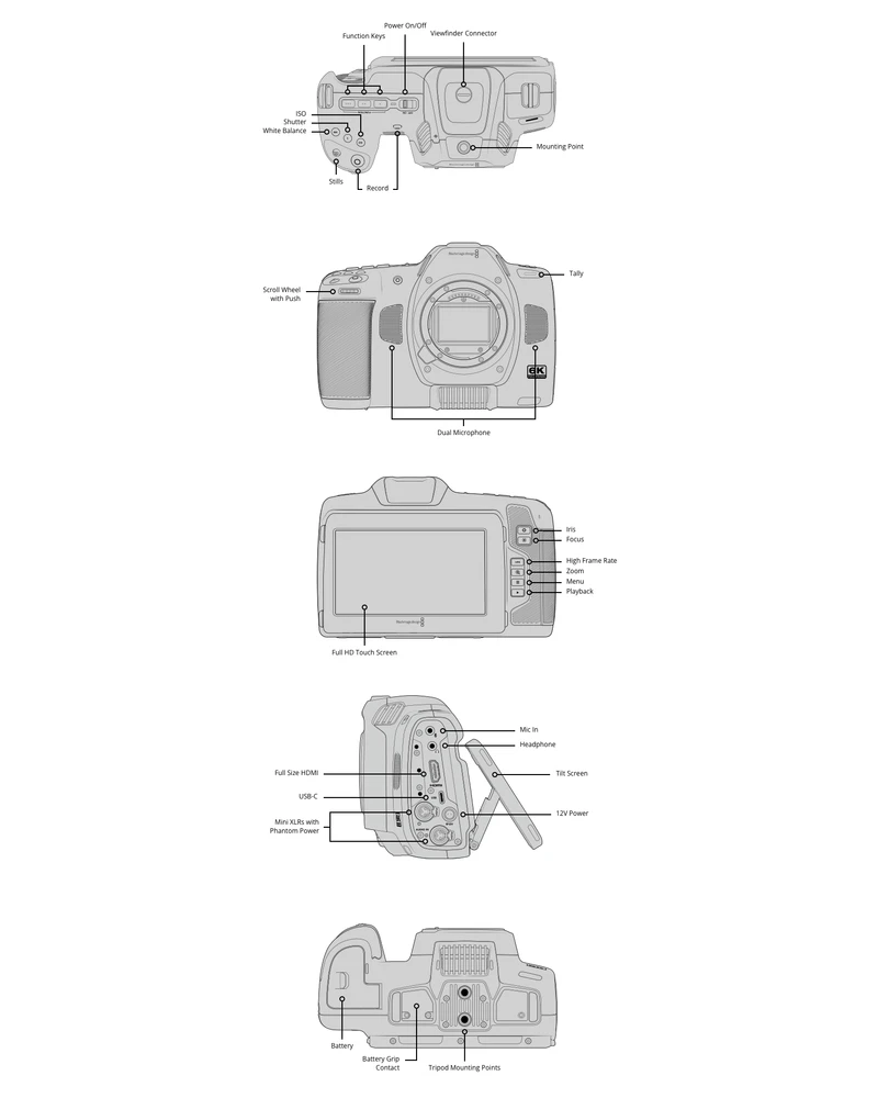 Blackmagic Cinema Camera 6K 10 Conexiones de la Blackmagic Cinema Camera 6K