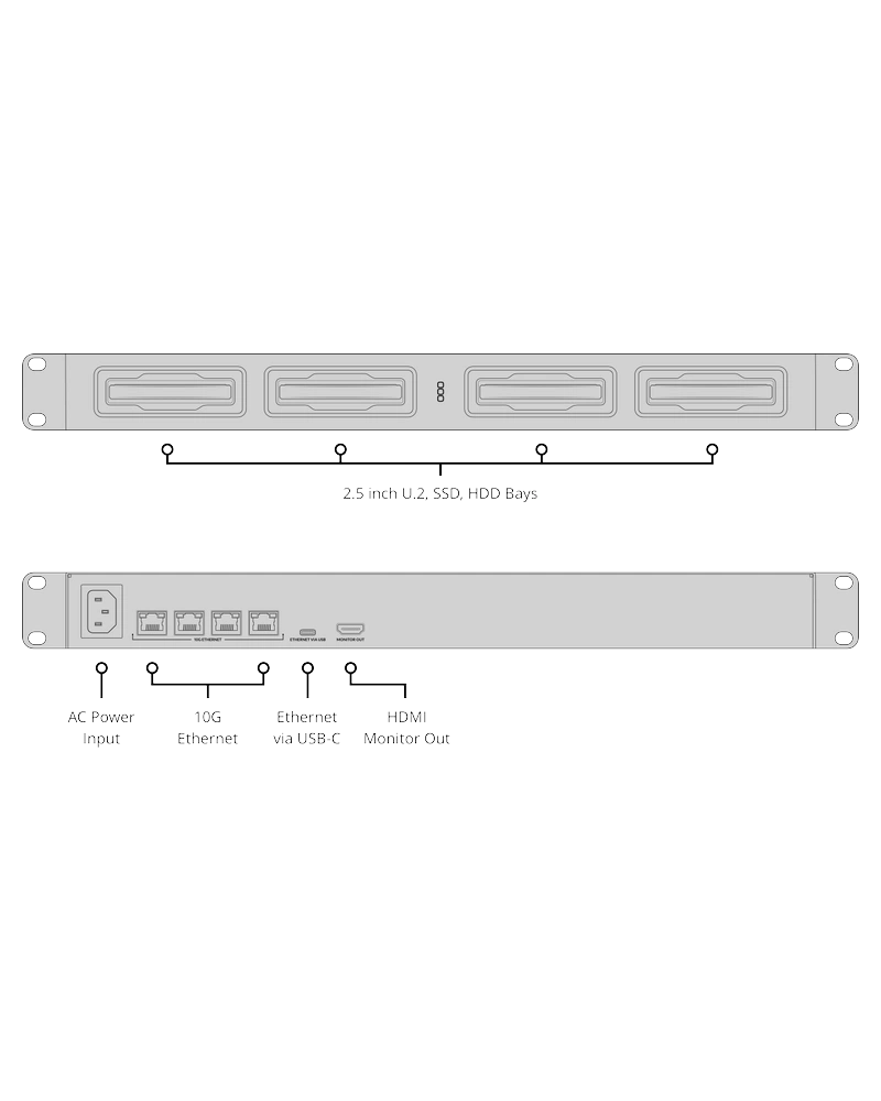 Conexiones de red cuádruple 10G de Blackmagic Cloud Dock 4