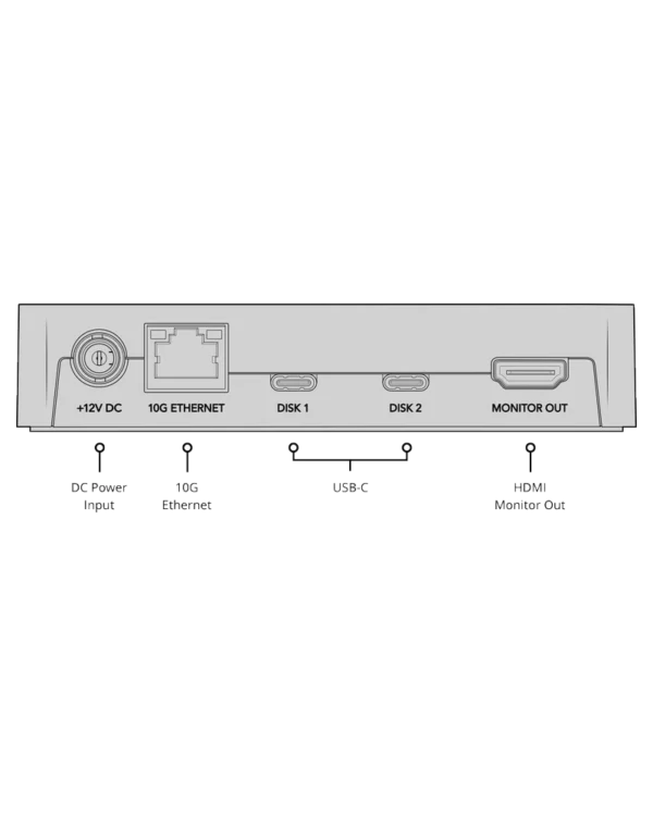 Blackmagic Cloud Pod 2 cloud pod conn
