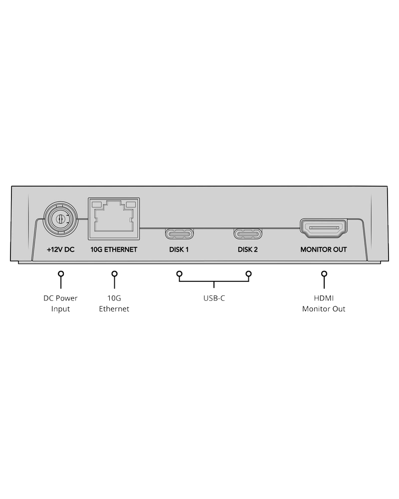 Blackmagic Cloud Pod 10 Conexiones de Blackmagic Cloud Pod