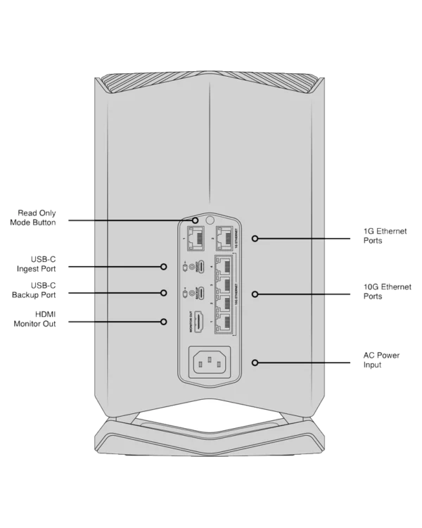 Blackmagic Cloud Store 80TB 2 cloud store conn