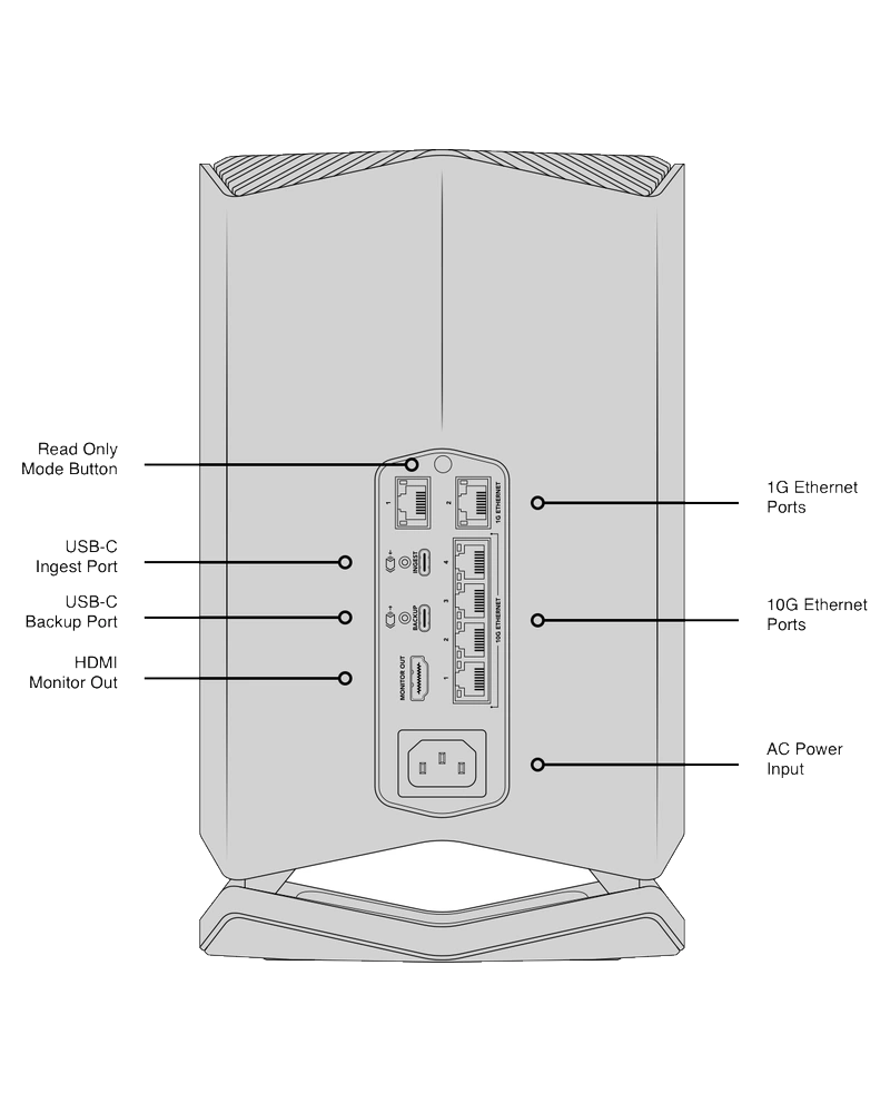 Blackmagic Cloud Store 80TB 10 Esquema de puertos de Blackmagic Cloud Store 80TB