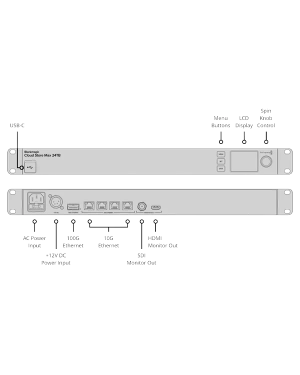 cloud store max 24tb conn
