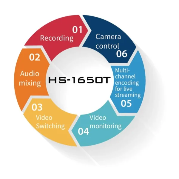 Datavideo HS-1650T - Estudio Portátil HDBaseT con Pantalla Táctil y Auto-Tracking 4 datavideo hs 1650t 5 950 1