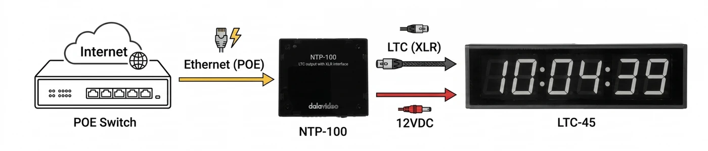 Controladores y Mandos de Teleprompter Datavideo