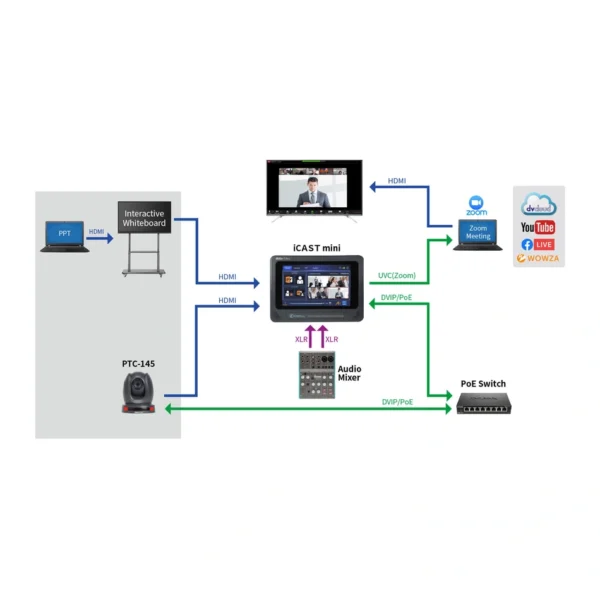 Datavideo PTC-145 - Negro 4 datavideo ptc 145 diag 950