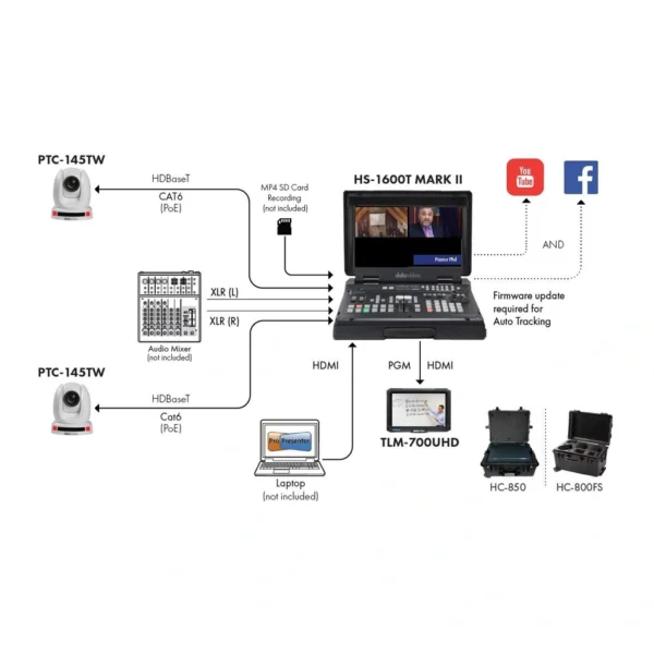 Datavideo PTC-145TW - Blanco 4 datavideo ptc 145tw diag 950