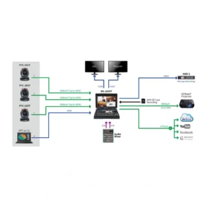 Datavideo PTC-155TW - Blanco 7 Datavideo PTC-155TW - Blanco - Imagen 3