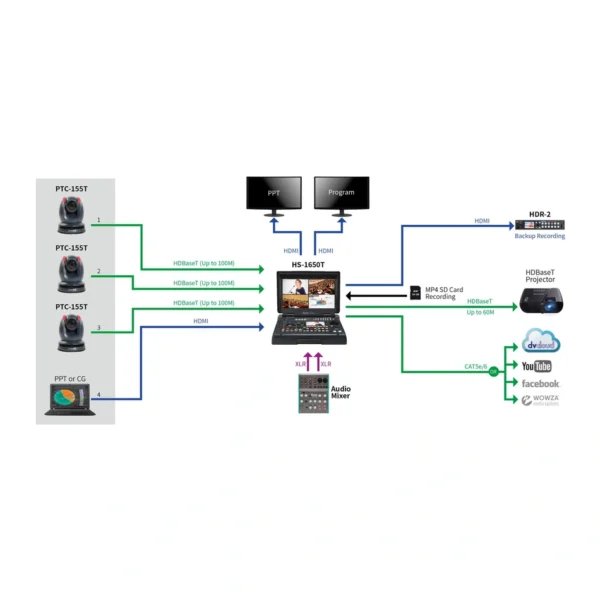 Datavideo PTC-155TW - Blanco 2 datavideo ptc 155tw rear 950