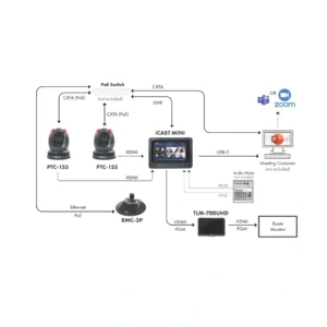 Datavideo PTC-155W - Blanco - Imagen 5