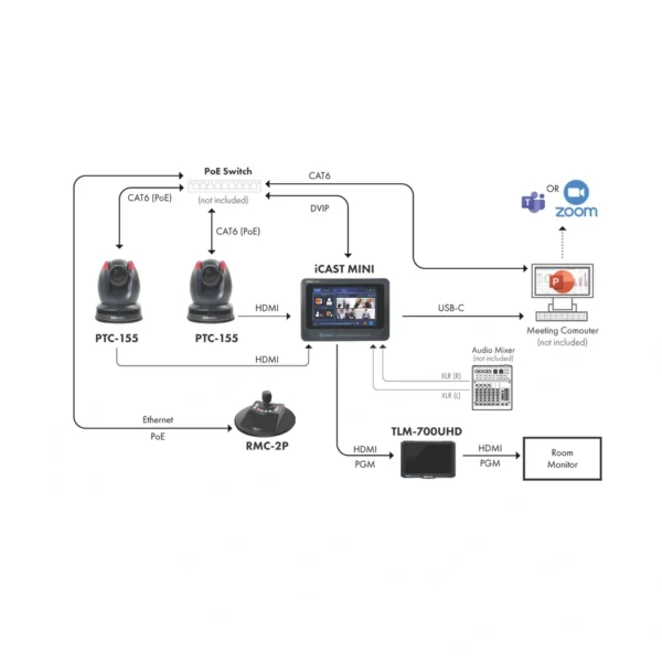 datavideo ptc 155w diag 950