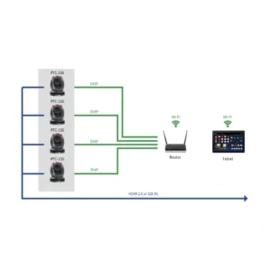 Datavideo PTC-155W - Blanco - Imagen 4