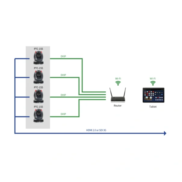 datavideo ptc 155w side 950
