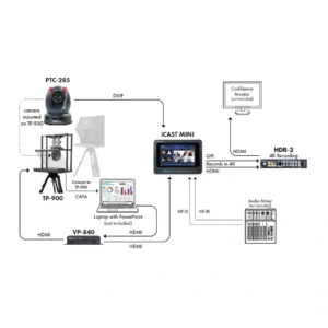 Datavideo PTC-285 - Negro 9 Datavideo PTC-285 - Negro - Imagen 5