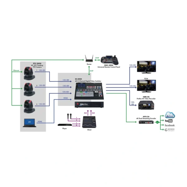 Datavideo PTC-285G - Negro 3 datavideo ptc 285g side 950