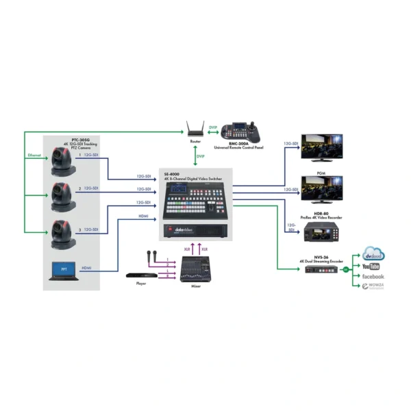 Datavideo PTC-305G - Negro 4 datavideo ptc 305g diag 950