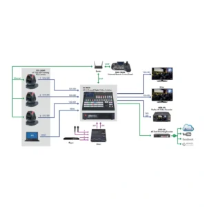 Datavideo PTC-305GW - Blanco - Imagen 5