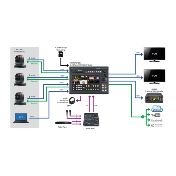 Datavideo PTC-305W - Blanco 4 datavideo ptc 305w diag 950