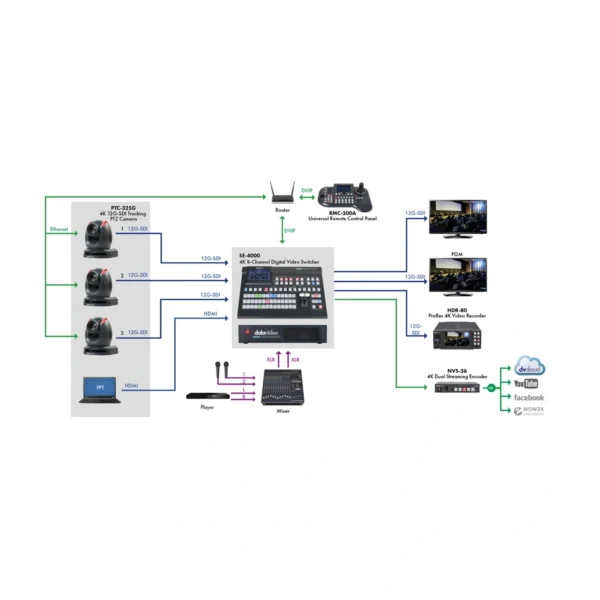 Datavideo PTC-325GW - Blanco 4 datavideo ptc 325gw diag 950