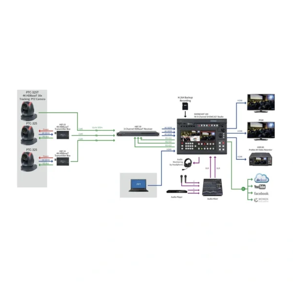 Datavideo PTC-325T - Negro 4 datavideo ptc 325t diag 950
