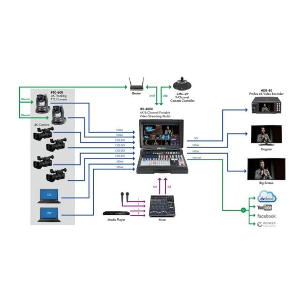 Datavideo PTC-600 - Negro 4 datavideo ptc 600 diag 950