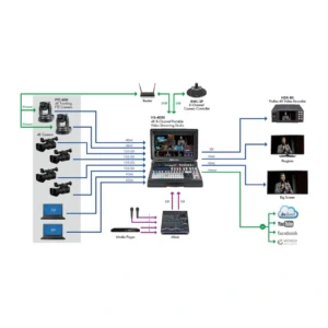 Datavideo PTC-600 - Negro 7 Datavideo PTC-600 - Negro - Imagen 3