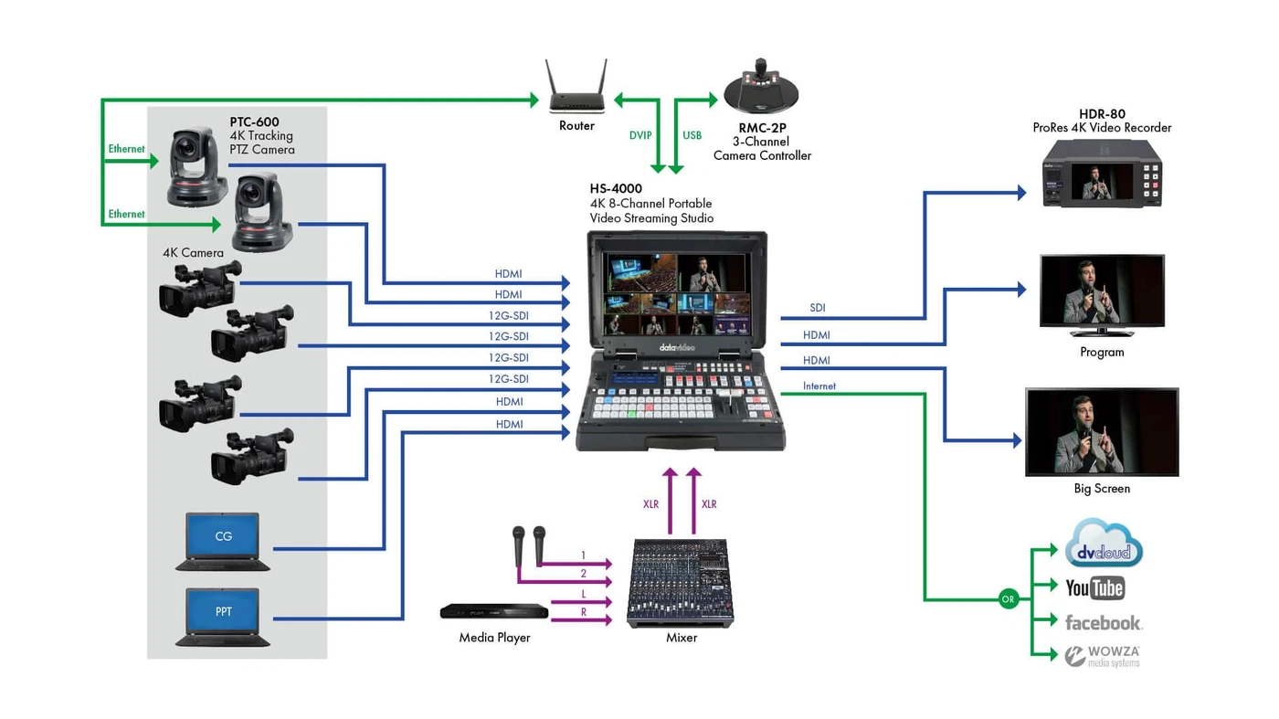 Datavideo PTC-600 - Negro 17 Panel Trasero de Conexiones Datavideo PTC-600