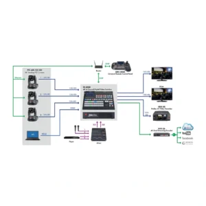 Datavideo PTC-600 - Negro 8 Datavideo PTC-600 - Negro - Imagen 4