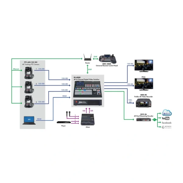 Datavideo PTC-600 - Negro 3 datavideo ptc 600 side 950