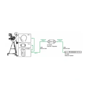Datavideo VP-300R 7 Datavideo VP-300R - Imagen 3