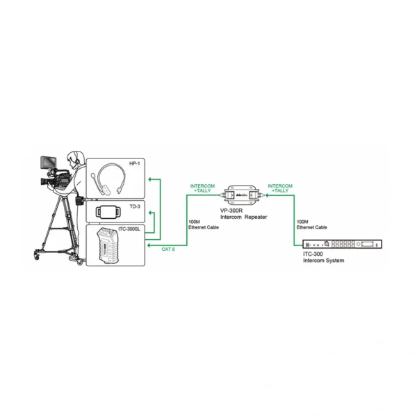 Datavideo VP-300R 2 datavideo vp 300r detail1 950