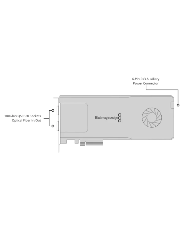 Blackmagic DeckLink IP 100G 2 decklink ip 100g conn