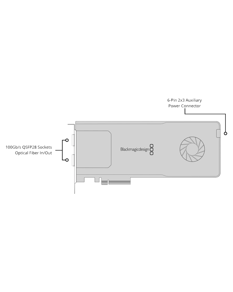 Blackmagic DeckLink IP 100G 10 Conexiones de fibra óptica QSFP28 Blackmagic DeckLink IP 100G