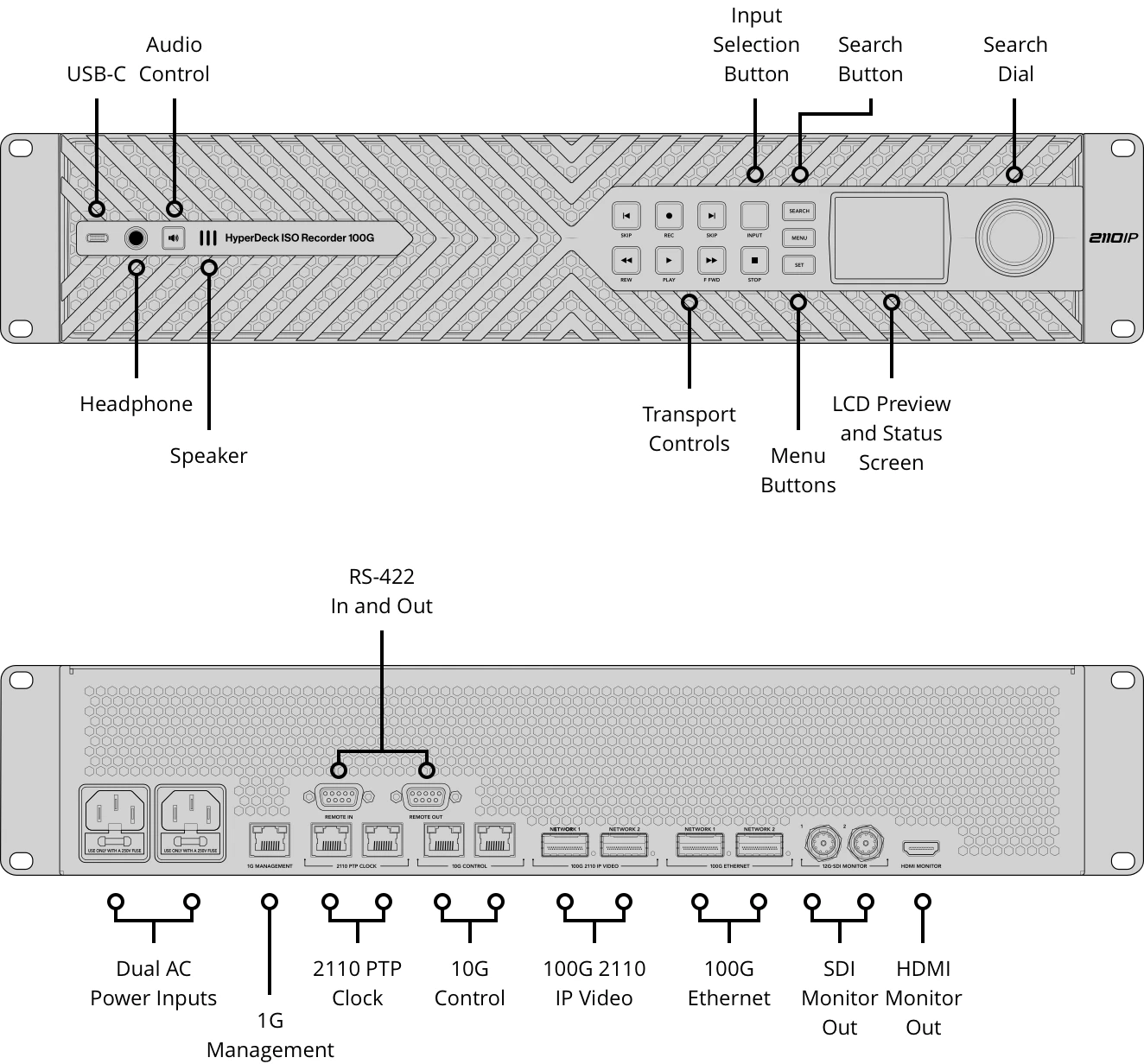 Conexiones traseras del HyperDeck ISO Recorder 100G