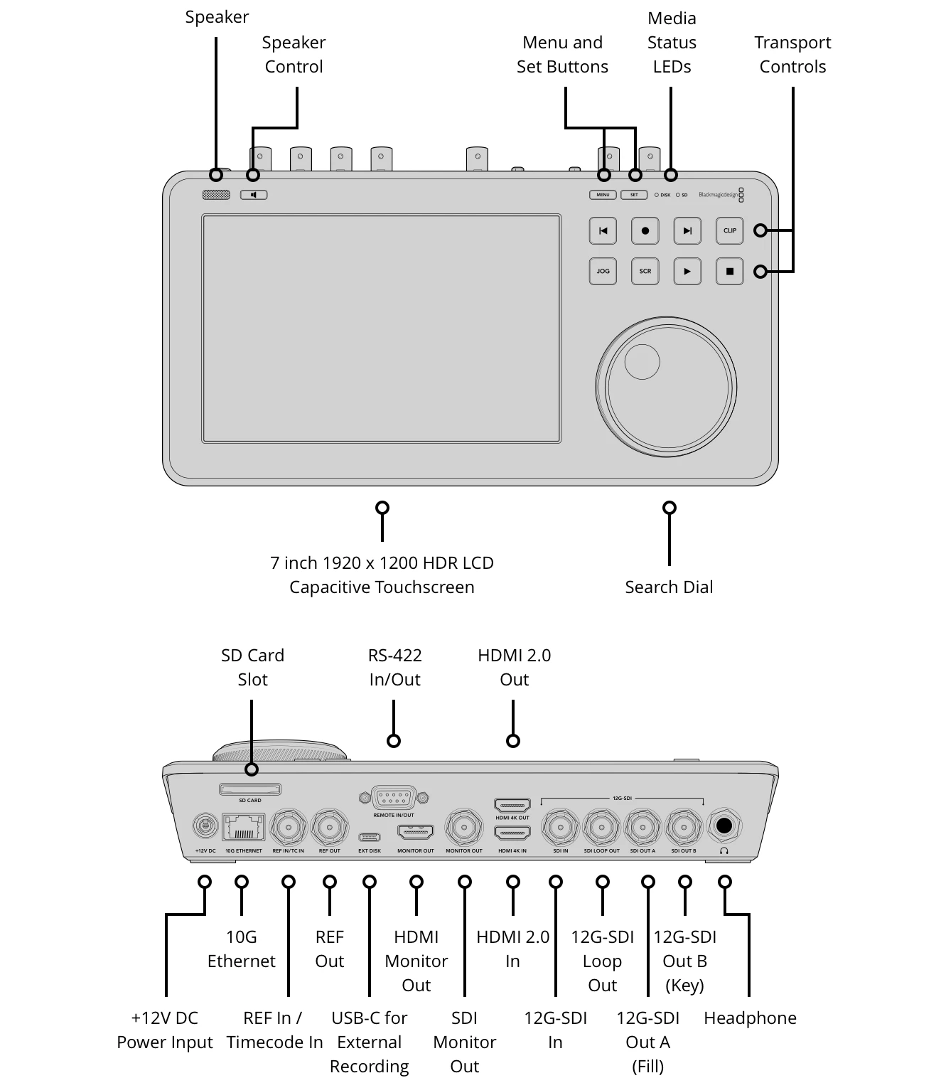 Conexiones del HyperDeck Shuttle 4K Pro 2TB